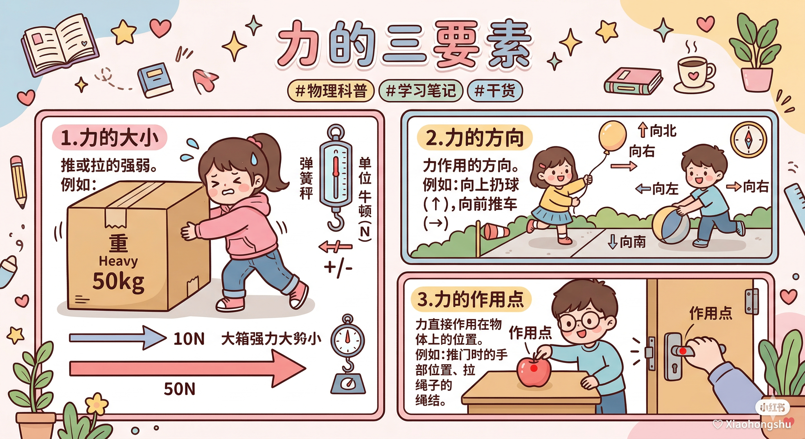 力的三要素示意图